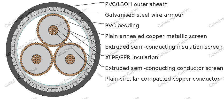 19/33kV Three Core Individual Screened &amp;amp; PVC/SWA/PVC Sheathed (Cu Conductor)